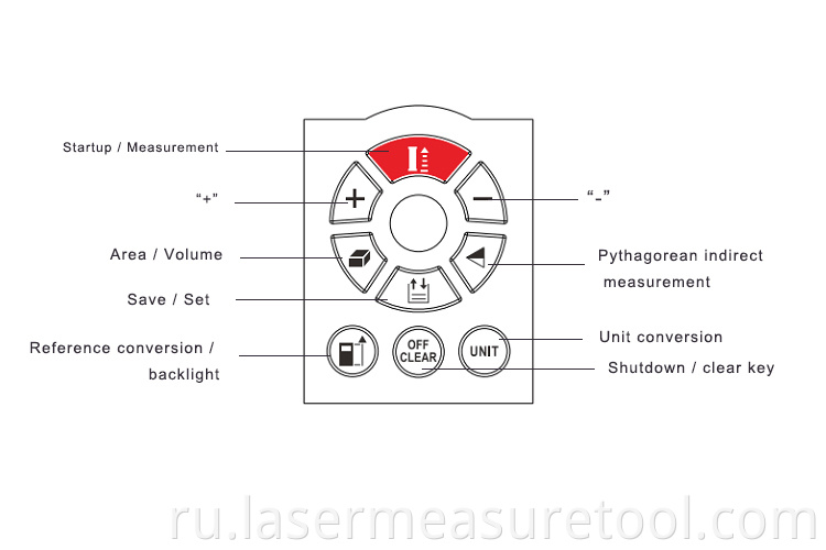 Best Laser Distance Meter